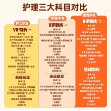 未来教育2026年初级护师|主管护师资格考试VIP题库【电脑+手机】