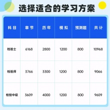 未来教育2026临床医学检验技术士师检验中级考试教材历年真题题库试卷视频